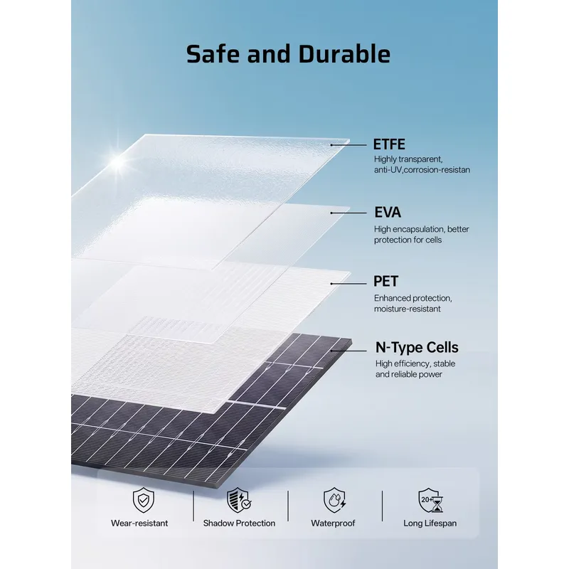 Tragbares Solarmodul aus Monok – Solar Panel Bewertung und Preis
