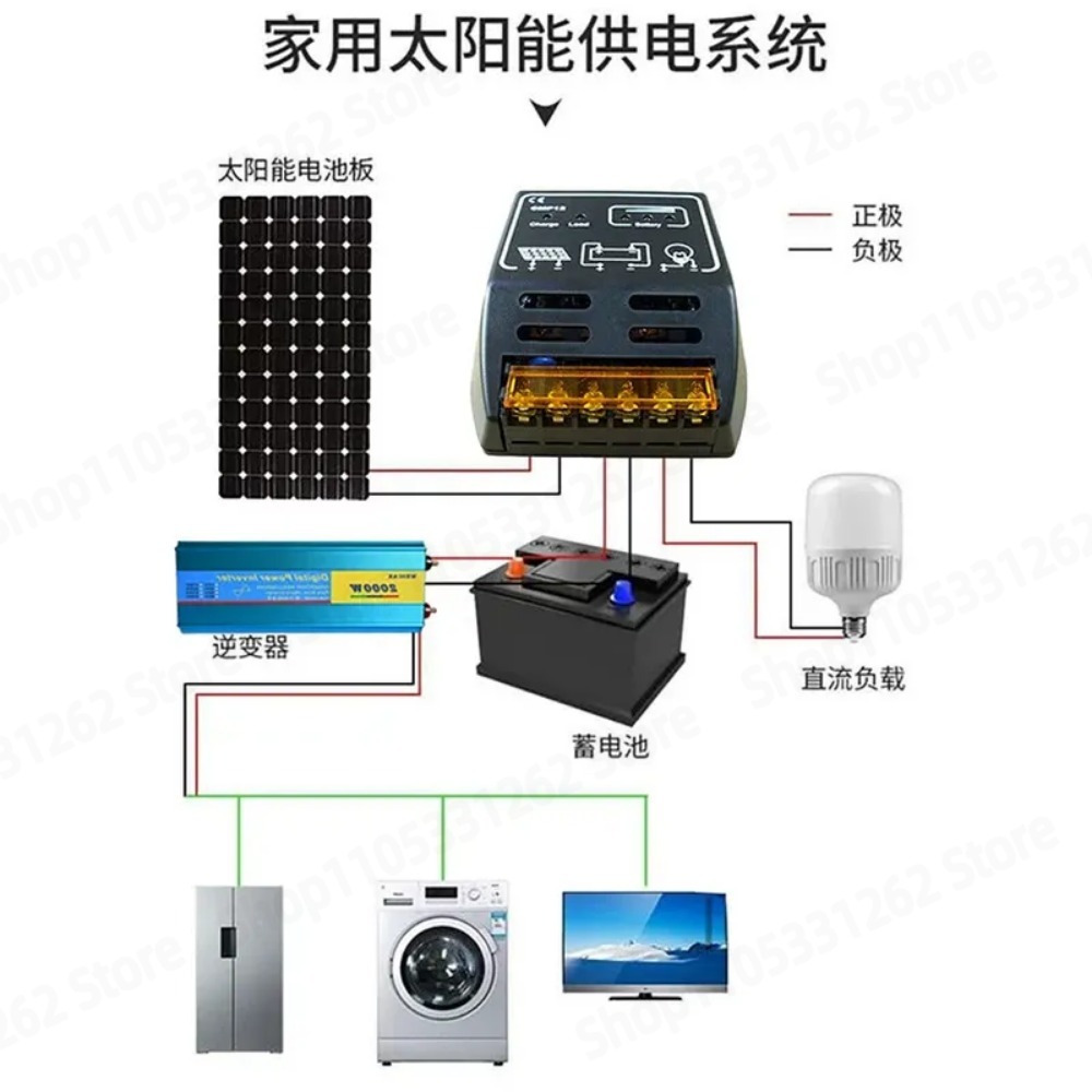 Solarregler 12V 24V Automatisc – Charge Controller Solar Bewertung und Preis