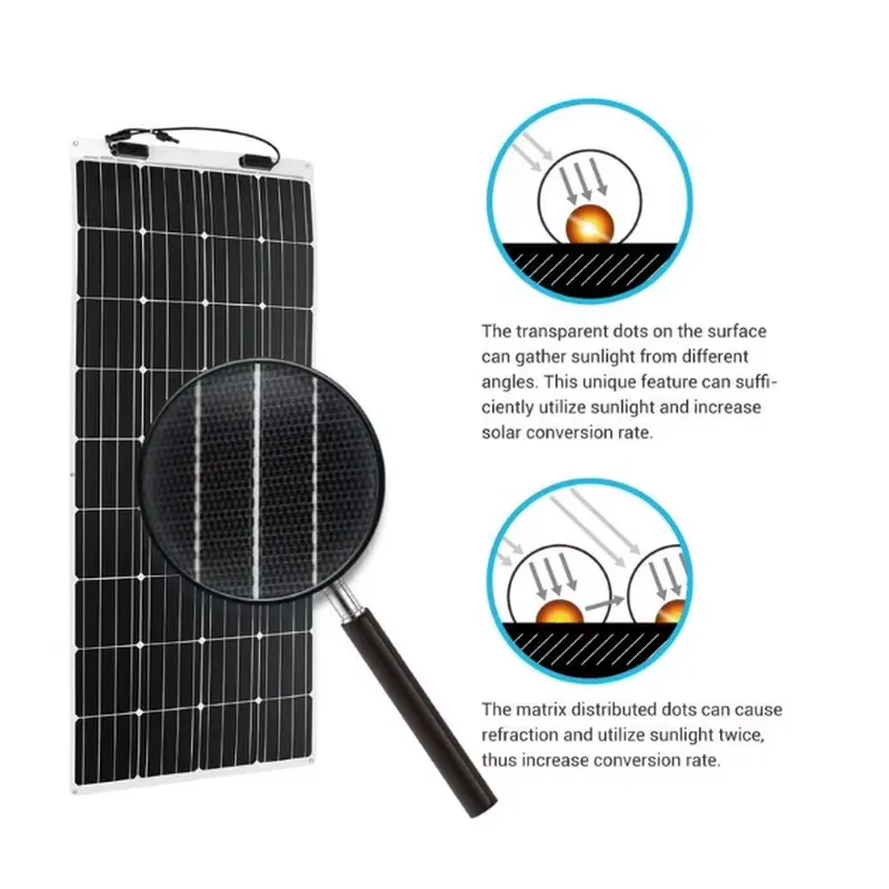 SUNPLUS 1 550W Solarmodul UL C – Solar Panel Bewertung und Preis