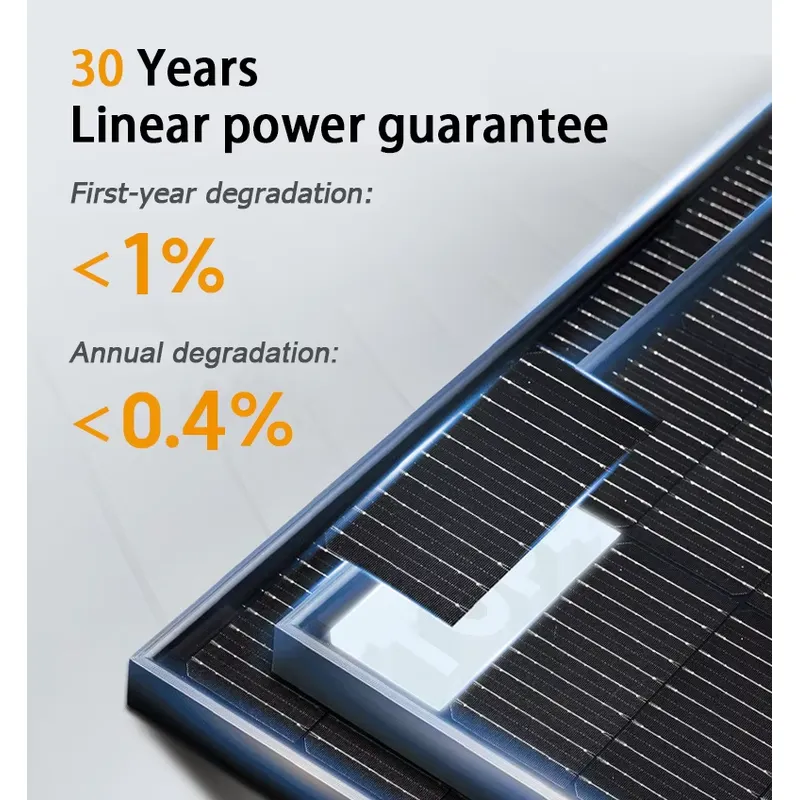 Für SunPlus 720W Solarmodul N- – Solar Panel Bewertung und Preis